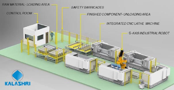 Robotic Machine Tending